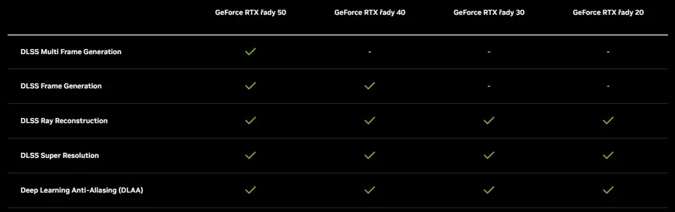 NVIDIA Deep Learning Super Sampling tvoří sestava sofistikovaných AI technologií
