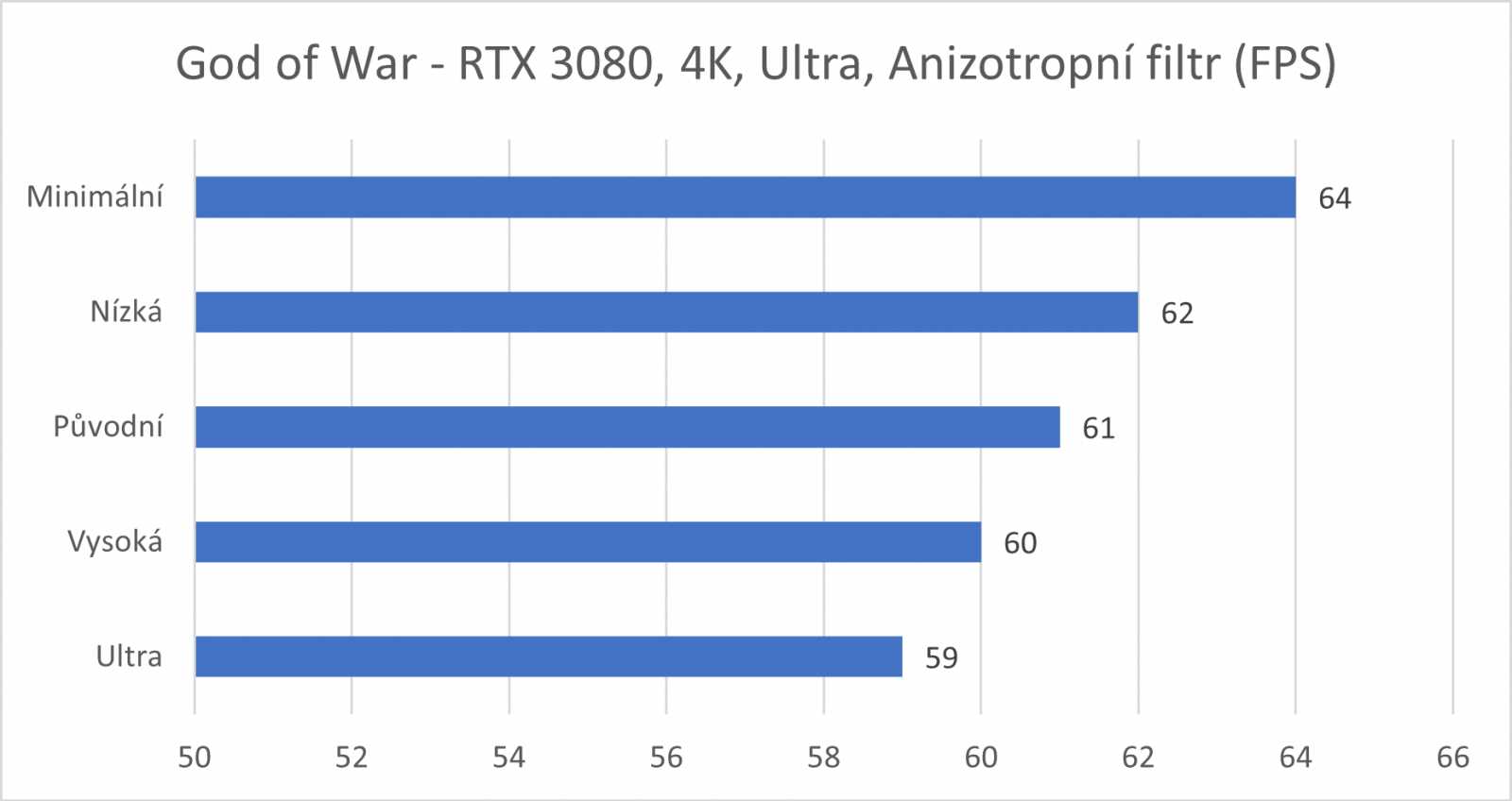 Recenze a technický rozbor počítačového portu God of War - Jak se Kratovi povedla premiéra na PC?