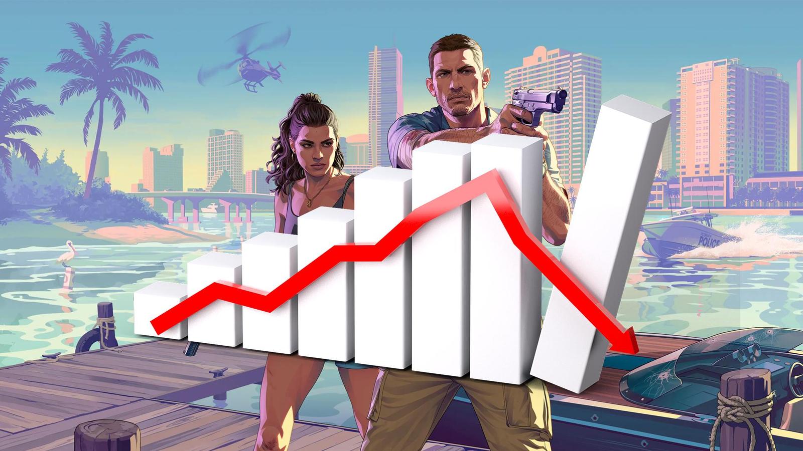 AI od Googlu vyděsila investory. Akcie herních firem prudce padají