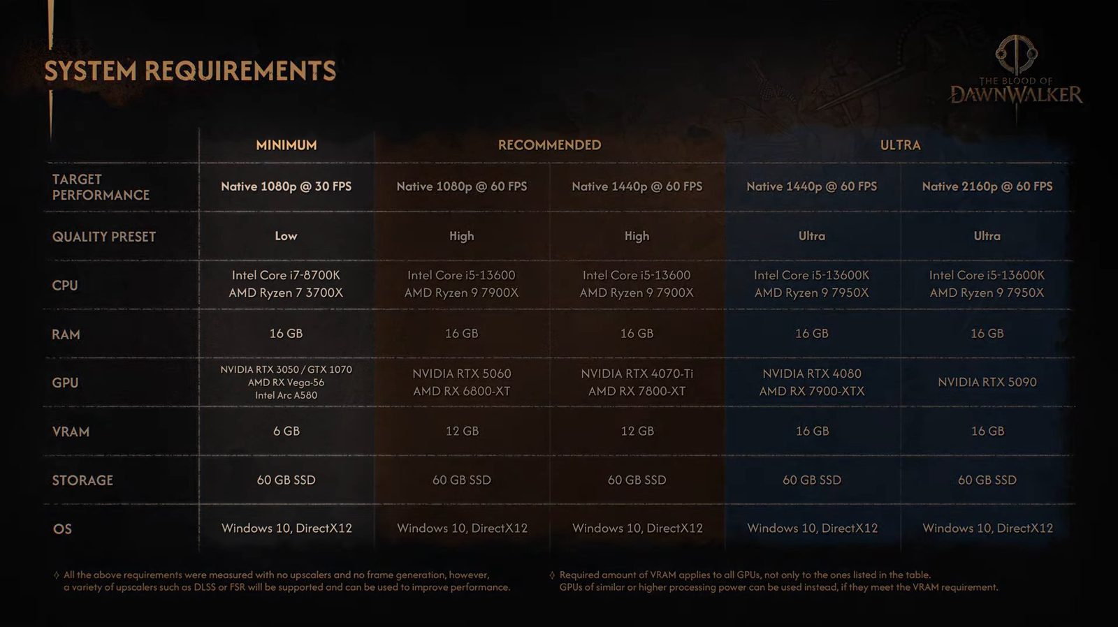 The Blood of Dawnwalker odhaluje novinky a datum vydání