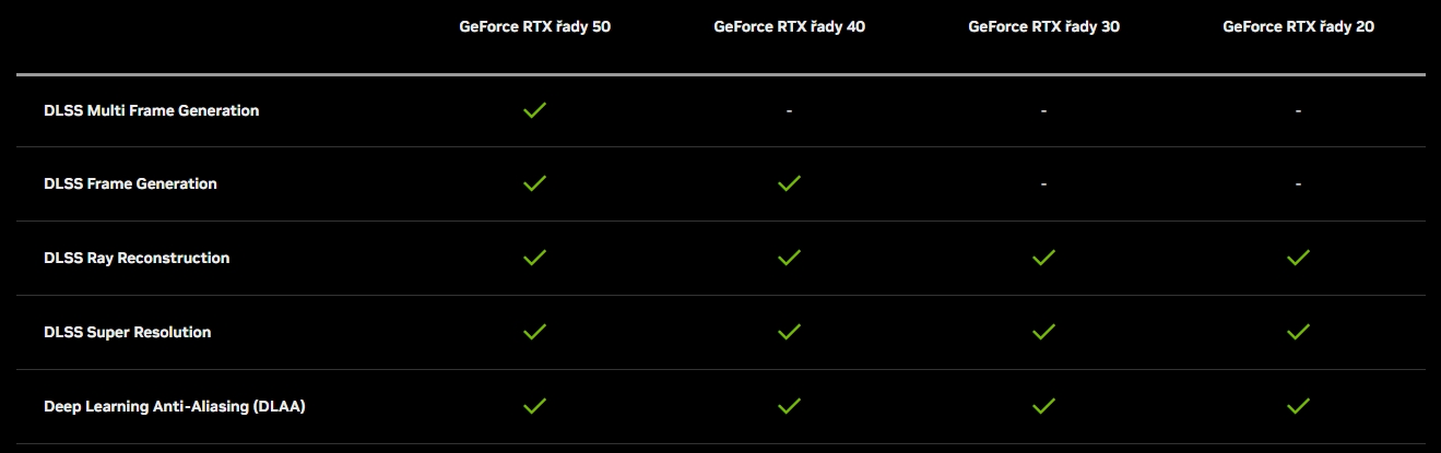 NVIDIA Deep Learning Super Sampling tvoří sestava sofistikovaných AI technologií